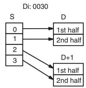 OMRON CQM1H-CPU - Digit Designator - 3