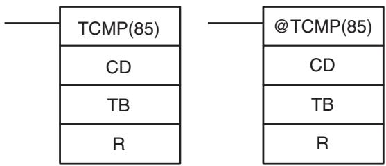OMRON CQM1H-CPU - 5-19-2 TABLE COMPARE - TCMP(85) - 1