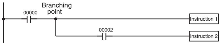 OMRON CQM1H-CPU - 4-3-8 Branching Instruction Lines - 1