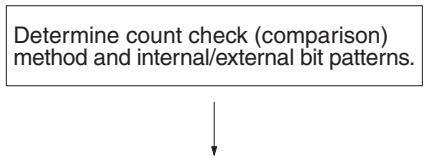 OMRON CQM1H-CPU - Procedure for Using High-speed Counters - 2