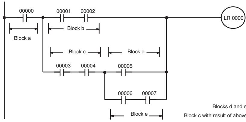 OMRON CQM1H-CPU - Complicated Diagrams - 5
