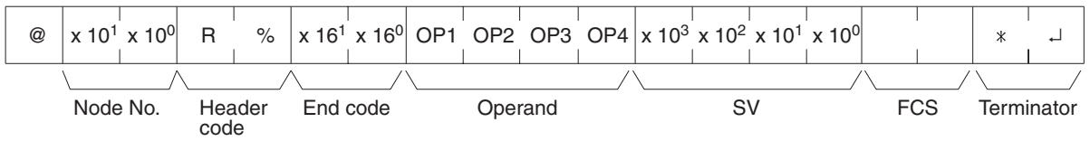 OMRON CQM1H-CPU - 6-5-19 SV READ 3 — R% - 2