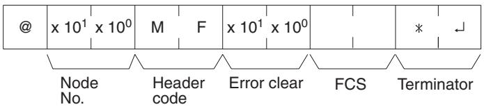 OMRON CQM1H-CPU - Command Format - 1