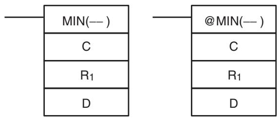 OMRON CQM1H-CPU - 5-23-2 FIND MINIMUM - MIN(—) - 1