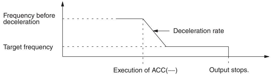 OMRON CQM1H-CPU - Mode 2 (M=002) - 1