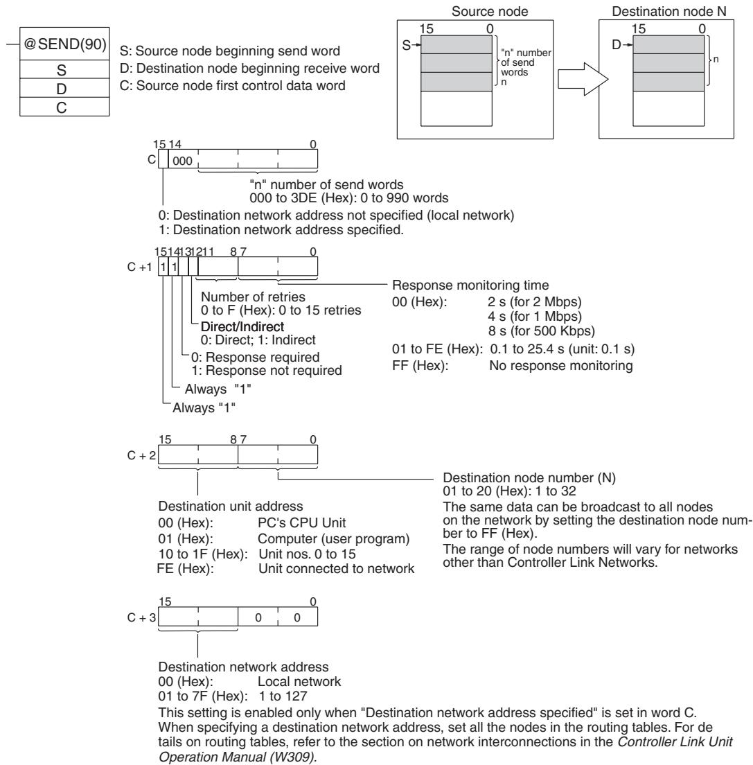 OMRON CQM1H-CPU - Control Words - 1