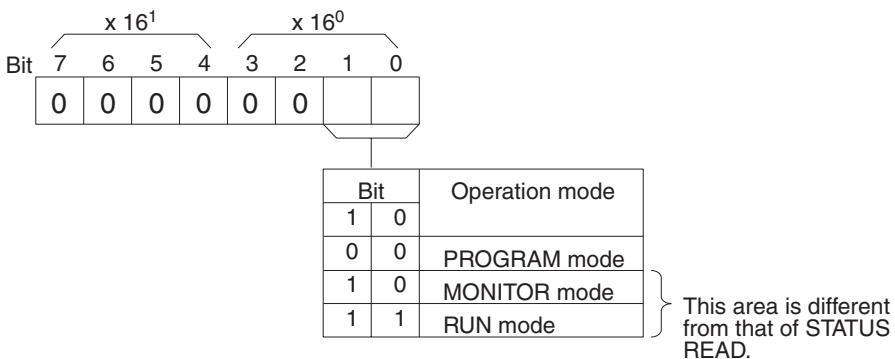 OMRON CQM1H-CPU - Mode Data (Command) - 1