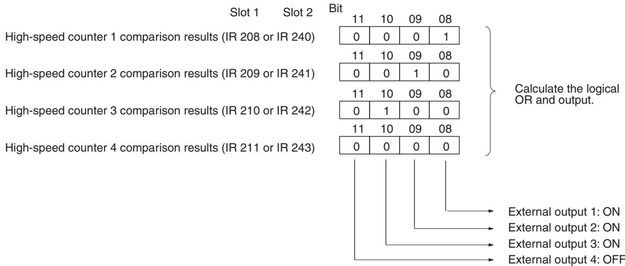 OMRON CQM1H-CPU - Target Value Comparison - 5