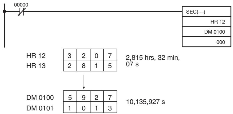 OMRON CQM1H-CPU - Example - 1