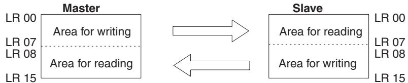 OMRON CQM1H-CPU - Application Example - 1