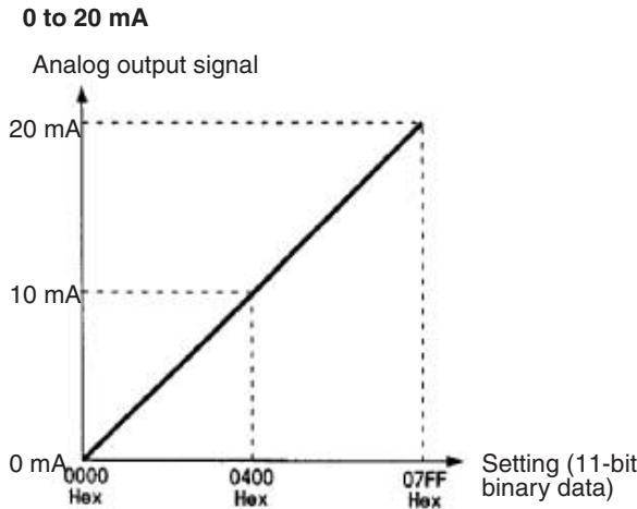 OMRON CQM1H-CPU - 2-5-6 Specifications - 5