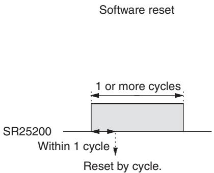 OMRON CQM1H-CPU - Reset Methods - 2
