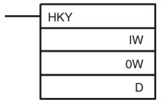 OMRON CQM1H-CPU - Using the Instruction - 1