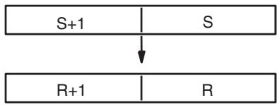OMRON CQM1H-CPU - Description - 1