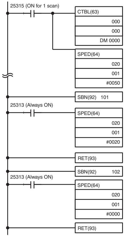OMRON CQM1H-CPU - Operation Example - 1