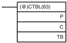 OMRON CQM1H-CPU - Starting and Stopping Comparison - 1