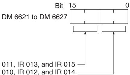 OMRON CQM1H-CPU - Input Time Constants for IR 002 to IR 015 - 1