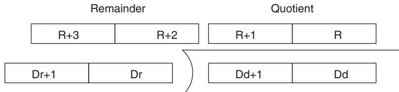 OMRON CQM1H-CPU - Description - 1