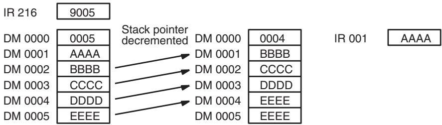 OMRON CQM1H-CPU - Example - 2