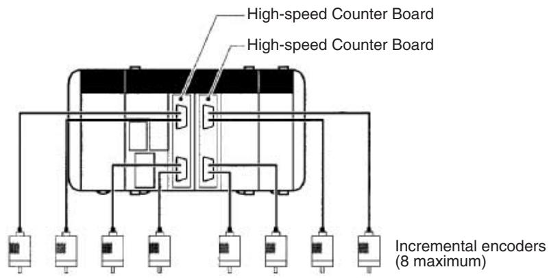 OMRON CQM1H-CPU - 2-1-3 Example System Configuration - 1