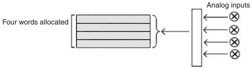 OMRON CQM1H-CPU - Dedicated I/O Units - 1
