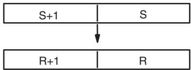 OMRON CQM1H-CPU - Description - 1