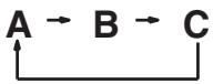 OMRON CQM1H-CPU - Description - 4