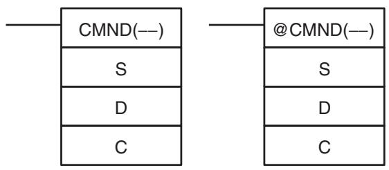 OMRON CQM1H-CPU - 5-29-3 DELIVER COMMAND: CMND(—) - 1