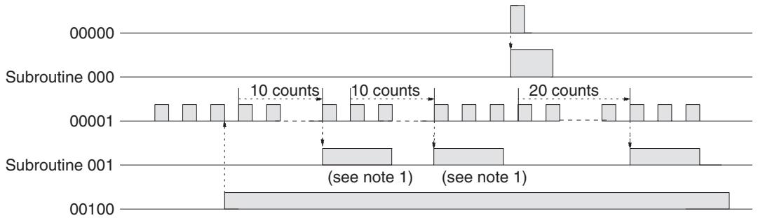 OMRON CQM1H-CPU - Application Example - 2
