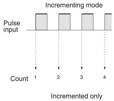 OMRON CQM1H-CPU - Input Signal Types and Input Modes - 2