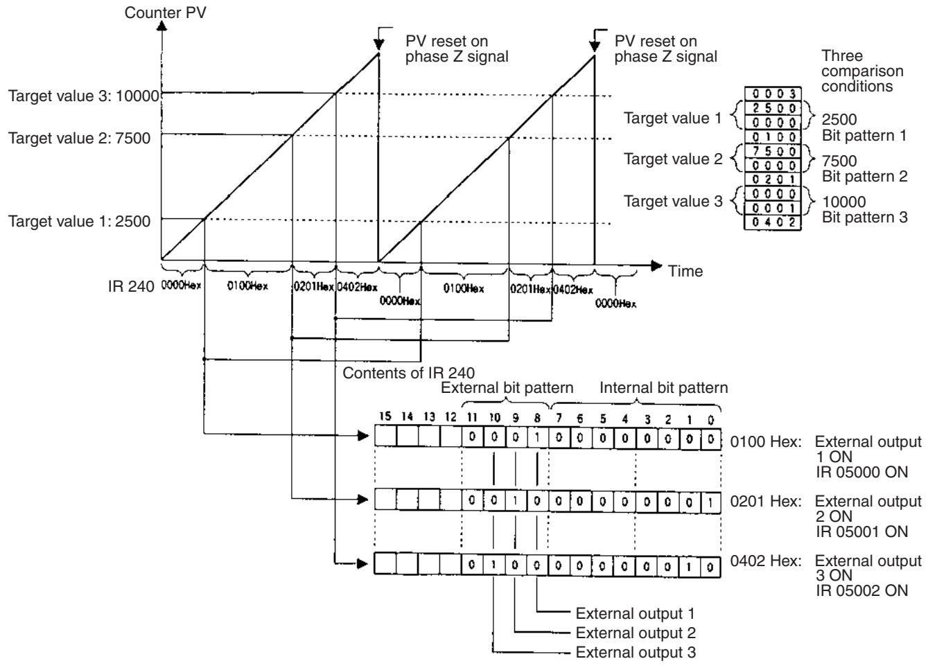 OMRON CQM1H-CPU - Examples - 1