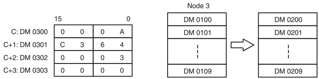 OMRON CQM1H-CPU - Examples - 2