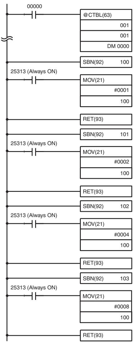 OMRON CQM1H-CPU - Operation Example - 1