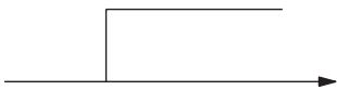 OMRON CQM1H-CPU - Outline - 3