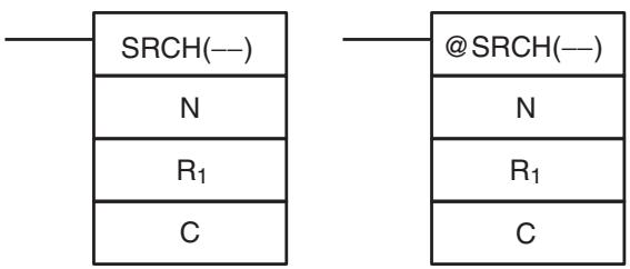 OMRON CQM1H-CPU - 5-28-14 DATA SEARCH – SRCH(—) - 1
