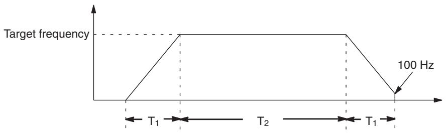 OMRON CQM1H-CPU - Description - 1