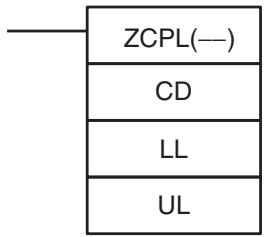 OMRON CQM1H-CPU - 5-19-9 DOUBLE AREA RANGE COMPARE - ZCPL(—) - 1