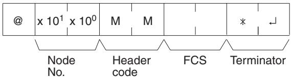 OMRON CQM1H-CPU - Command Format - 1