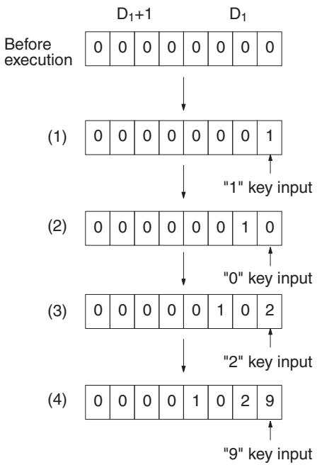 OMRON CQM1H-CPU - Using the Instruction - 3