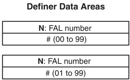 OMRON CQM1H-CPU - 5-14 User Error Instructions: FAILURE ALARM AND RESET – FAL(06) and SEVERE FAILURE ALARM – FALS(07) - 2