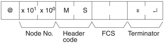 OMRON CQM1H-CPU - Command Format - 1