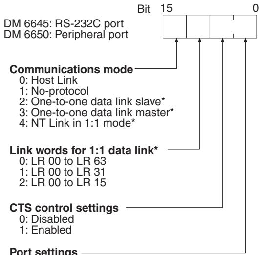 OMRON CQM1H-CPU - Communications Settings (DM 6645 and DM 6650) - 1