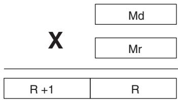 OMRON CQM1H-CPU - Description - 1