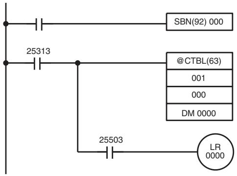 OMRON CQM1H-CPU - Method 2 - 2