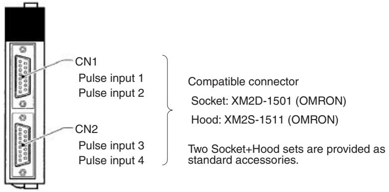 OMRON CQM1H-CPU - 2-1-5 Names and Functions - 1