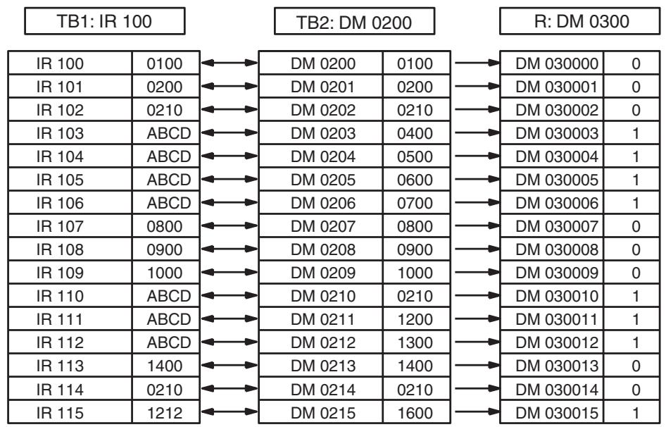 OMRON CQM1H-CPU - Example - 2