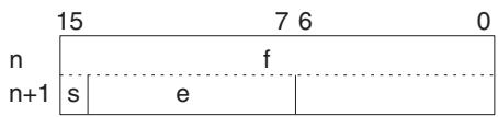 OMRON CQM1H-CPU - Writing Floating-point Data - 1