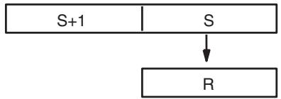 OMRON CQM1H-CPU - Description - 1