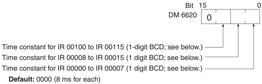 OMRON CQM1H-CPU - Input Time Constants for IR 000 and IR 001 - 1