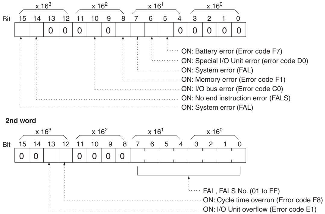 OMRON CQM1H-CPU - Error Information (Response) - 1